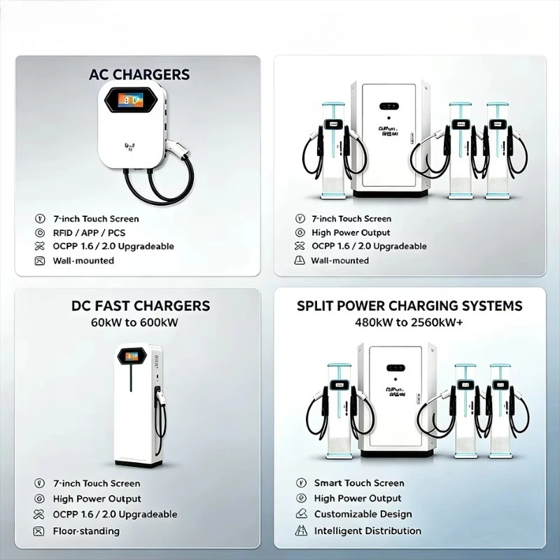 Customized Solar DC Fast EV Charging Station CE Certified High-Power Floor-Mounted for Outdoor Parking Lot