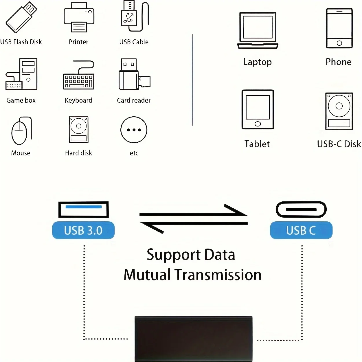 USB-C to USB 3.0 Adapter, USB to USB-C Adapter, USB 3.0 Female to USB-C Female Adapter Connector Compatible With Google Pixel, E