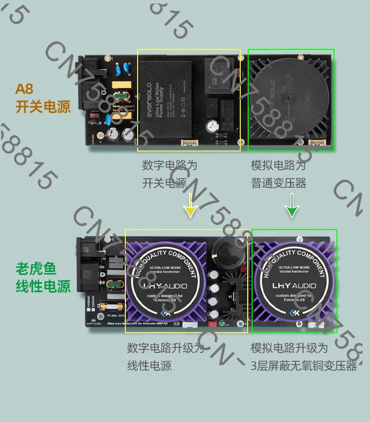 

Linear power board, dedicated filter module, lossless installation, Avsolo A8 main board digital broadcast upgrade