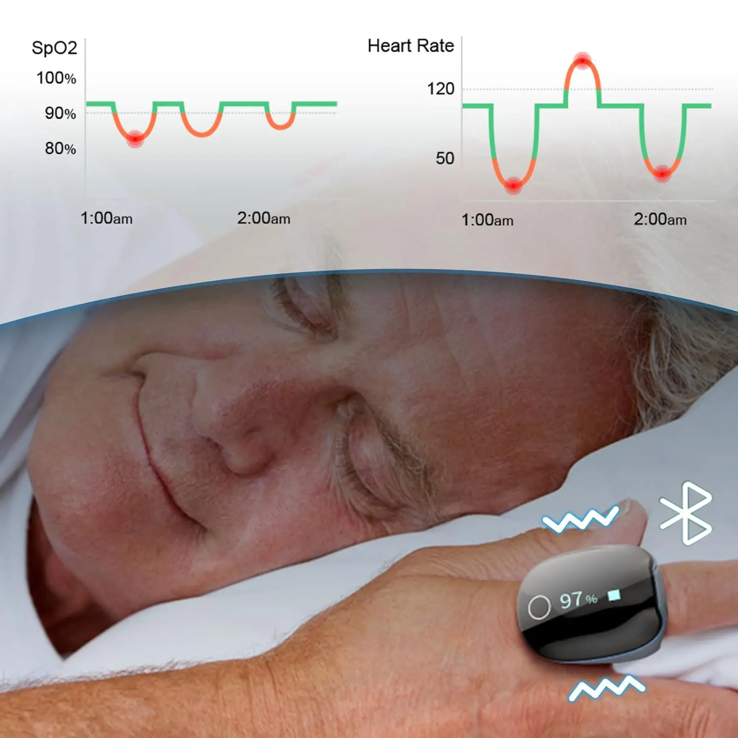 

Fingertip Pulse Oximeter, Heart Rate Monitor, Custom Vibration Reminder, Long Battery Life,Digital OLED Display