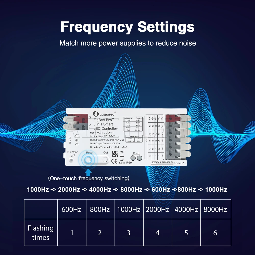 Imagem -05 - Gledopto Zigbee 3.0 Pro Mais em Controlador de Tira Led 20a Max Rgbcct Rgbw Rgb Cct Dimmer Alexa Homey Tuya Aplicativo Inteligente Controle Voz