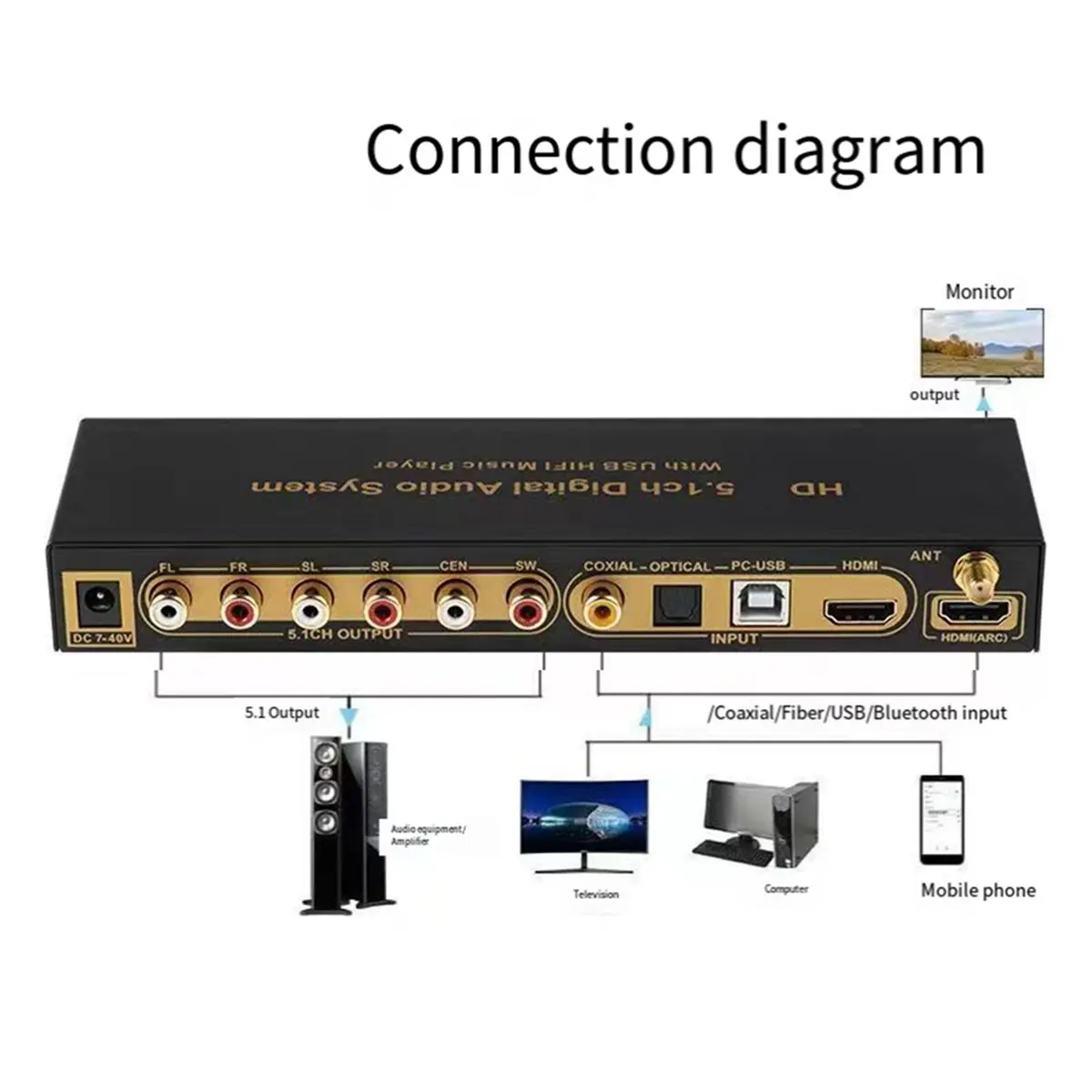DTS AC3 5,1 canales Audio decodificador conversión Bluetooth Compatible divisor USB tarjeta de sonido de computadora