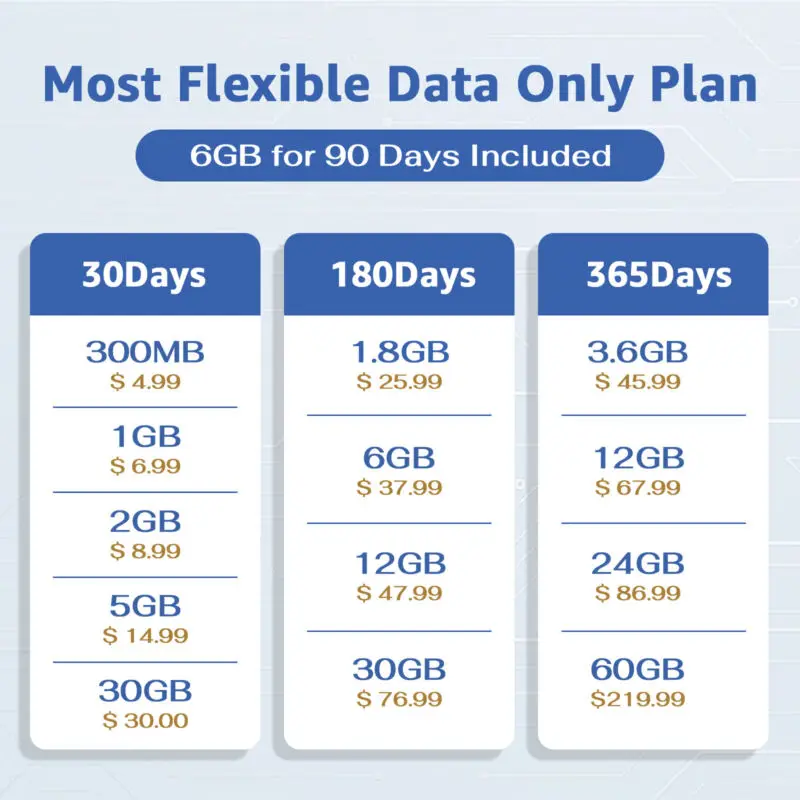 بطاقة SIM KIWISIM 4G المدفوعة مسبقًا 3 في 1 USA، 6 جيجابايت/90 يومًا بيانات بطاقة SIM الأمريكية فقط لجهاز كاميرا الأمان المفتوح