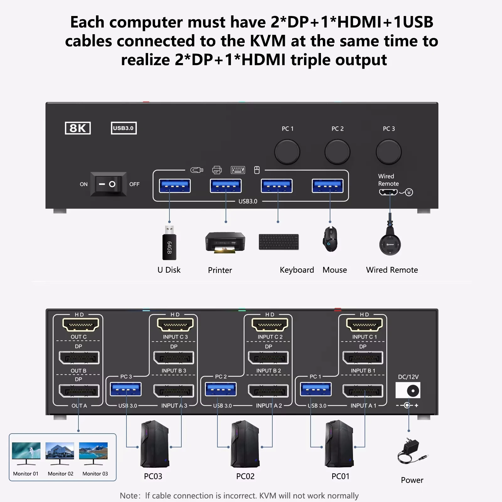 HDMI Displayport KVM Switch USB 3.0 KVM Switch 3 Monitors 3 Computers, 8K@60Hz,4K@144Hz Triple Monitor KVM with 4 USB 3.0 Ports