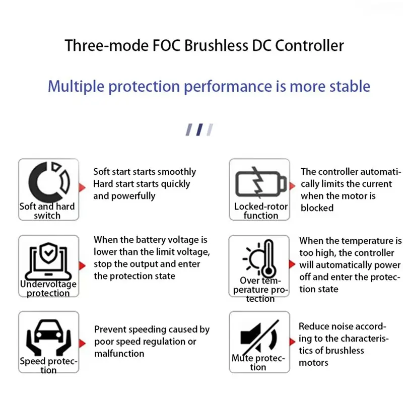 T19C 10X 48V-72V 5000W Tricycle FOC Controller, Battery Car, Intelligent Brushless Motor Controller, Electric Car