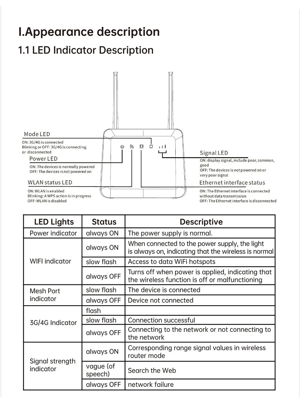 XUNYOU-LINK 4G LTE WLAN-Router WiFi 6 300 Mbit/s SIM-Modem Drahtloses WLAN-Modem Unterstützt 32 Geräte WLAN-Router für Asien Afrika Europa – Detail 14