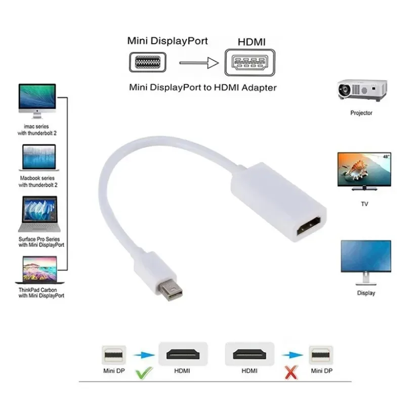 MnnWuu Mini Display Port DP Male to HDMI-compatible Female Adapter Converter Cable For Apple Mac Macbook Pro Air Laptop