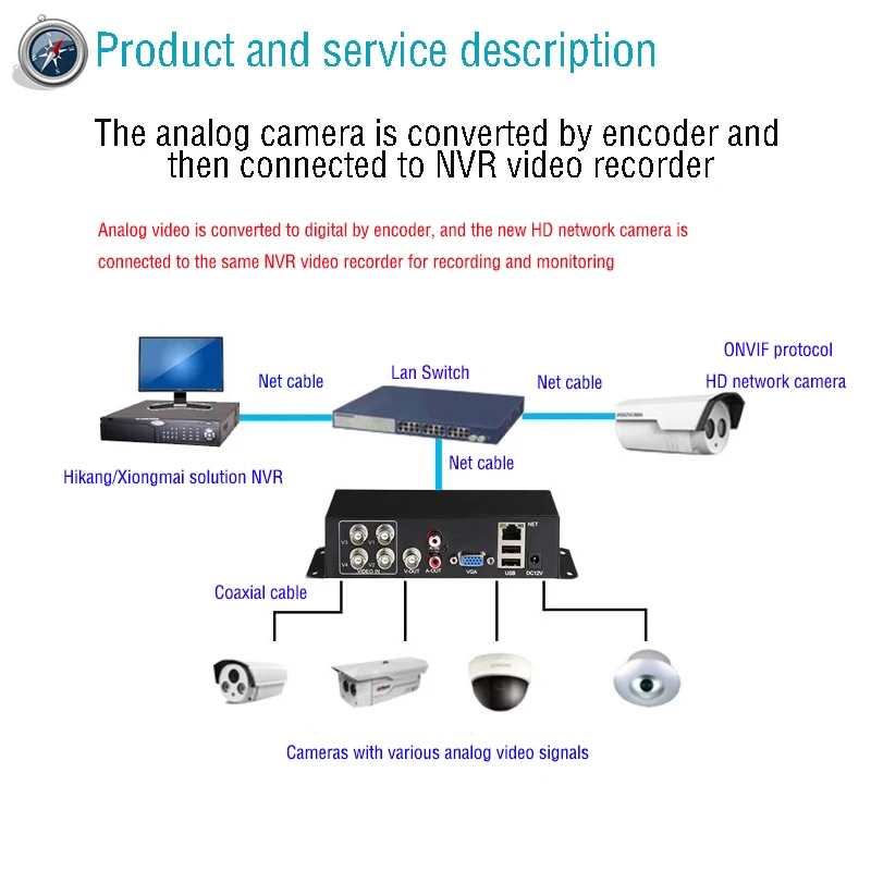  Video decoder for surveillance, digital-to-analog converter, 5 million-pixel high-definition network decoder, video server ﻿