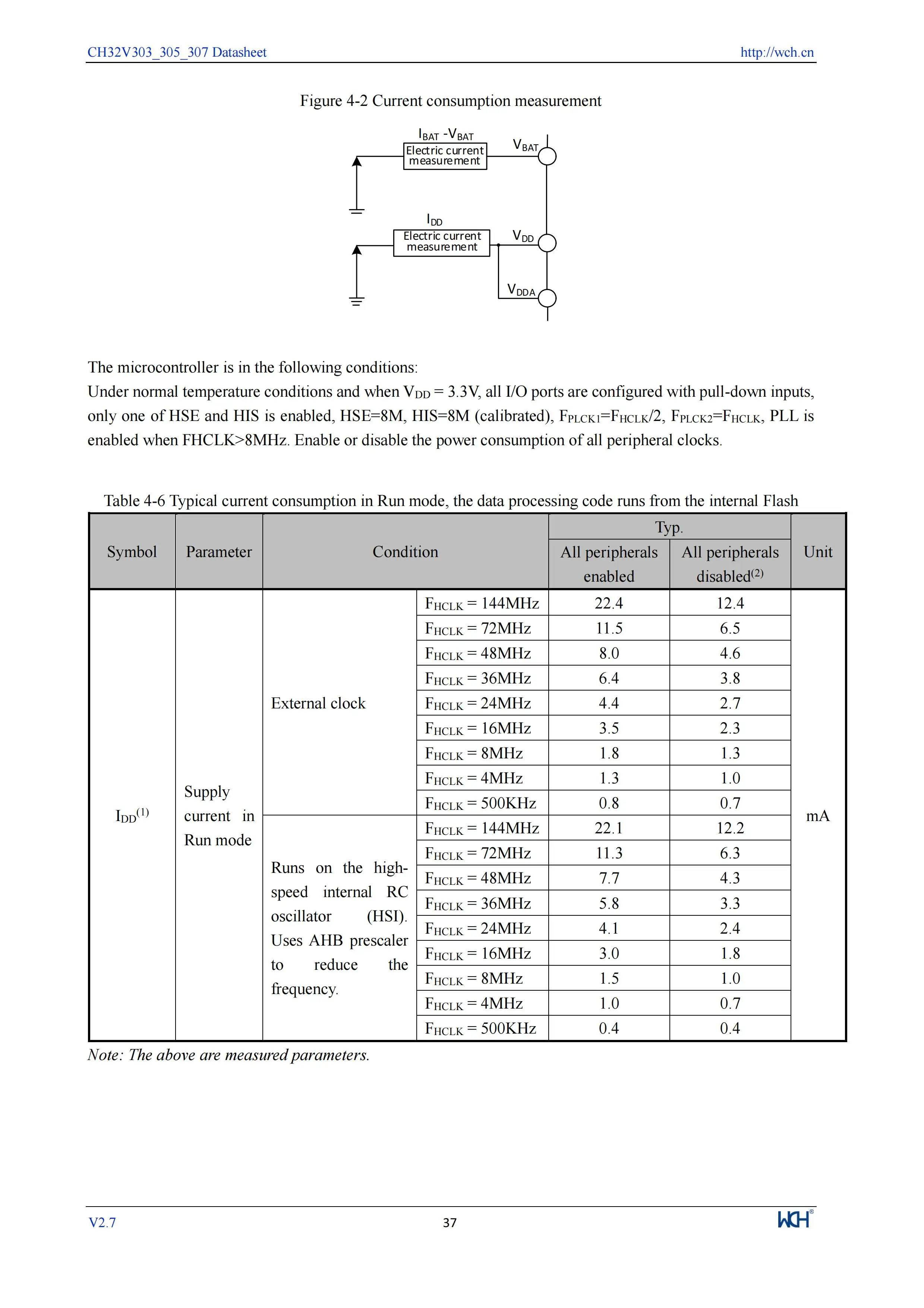 5 Teile/los CH32V305 Verbindung RISC-V MCU CH32V305FBP6/32V305RBT6 WCH Mikrocontroller – Detail 39