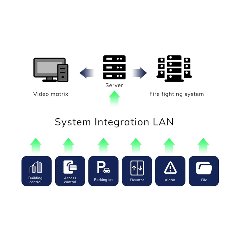 5 قطعة وحدة Lora NRF52840 + SX1262 Iot -146DBM 5 كجم طويلة المدى PCB + وحدة Lora Ble متينة وسهلة الاستخدام