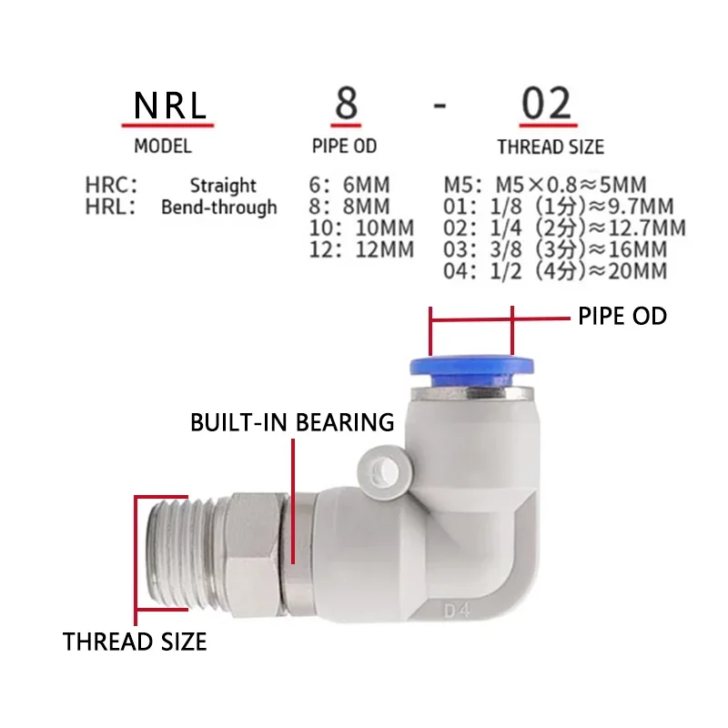 SMC Type Pneumatic NRC High Speed Rotary One Touch Fittings KSH KSL Tube Connector 4 6 8 10 12mm Thread M5 1/8 1/4 Pipe Fitting