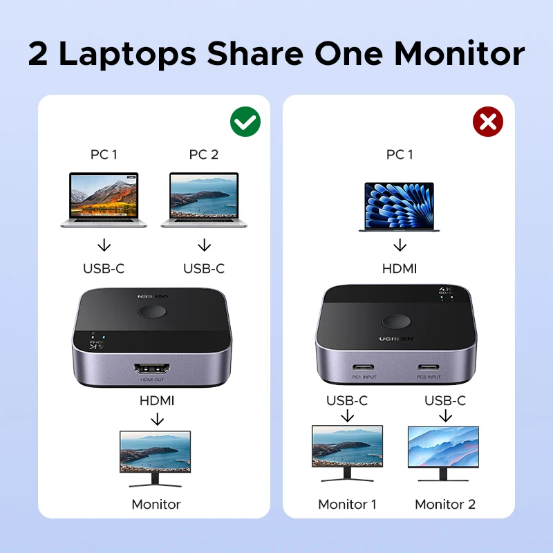 UGREEN USB C Switch 2 in 1 Out 4K 60 هرتز USB-C الجلاد ل PS5 Xbox PC شاشة الكمبيوتر المحمول العارض لوحة المفاتيح الماوس لرسو السفن #5