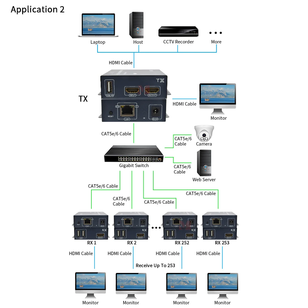 Удлинитель HDMI 200M через TCP/IP 1080P, HDCP1.4, точка-точка/многоточечный, Ethernet 802.3, Plug & Play