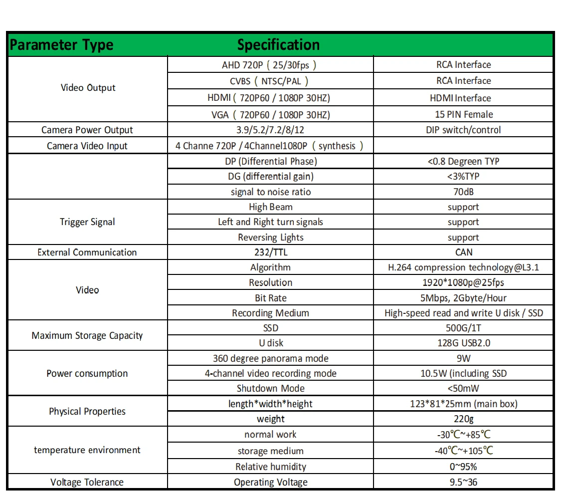 Premium 360° °   Panorama-Nachtsicht-Rückfahrkamera-Kit mit KI-Erkennung und BSD-Alarmsystem für das Auto