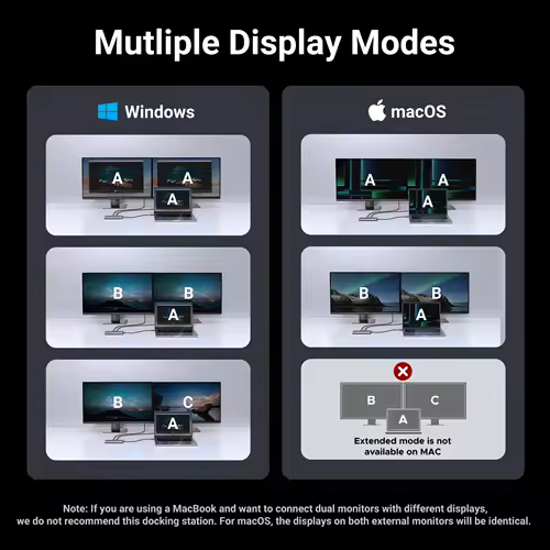 UGREEN Dual HDMI USB-C HUB 8K 4K HDMI Adapter 10 in 1 Splitter with RJ45 USB3.0 PD 100W Dock for MacBook Pro Air Laptop USB HUB - Image 6