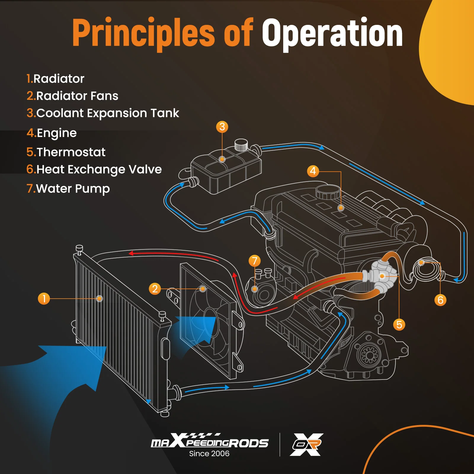 

Thermostat Housing For Ford Mustang 4.0L V6 2005-2010 5R3Z8592BA Aluminum