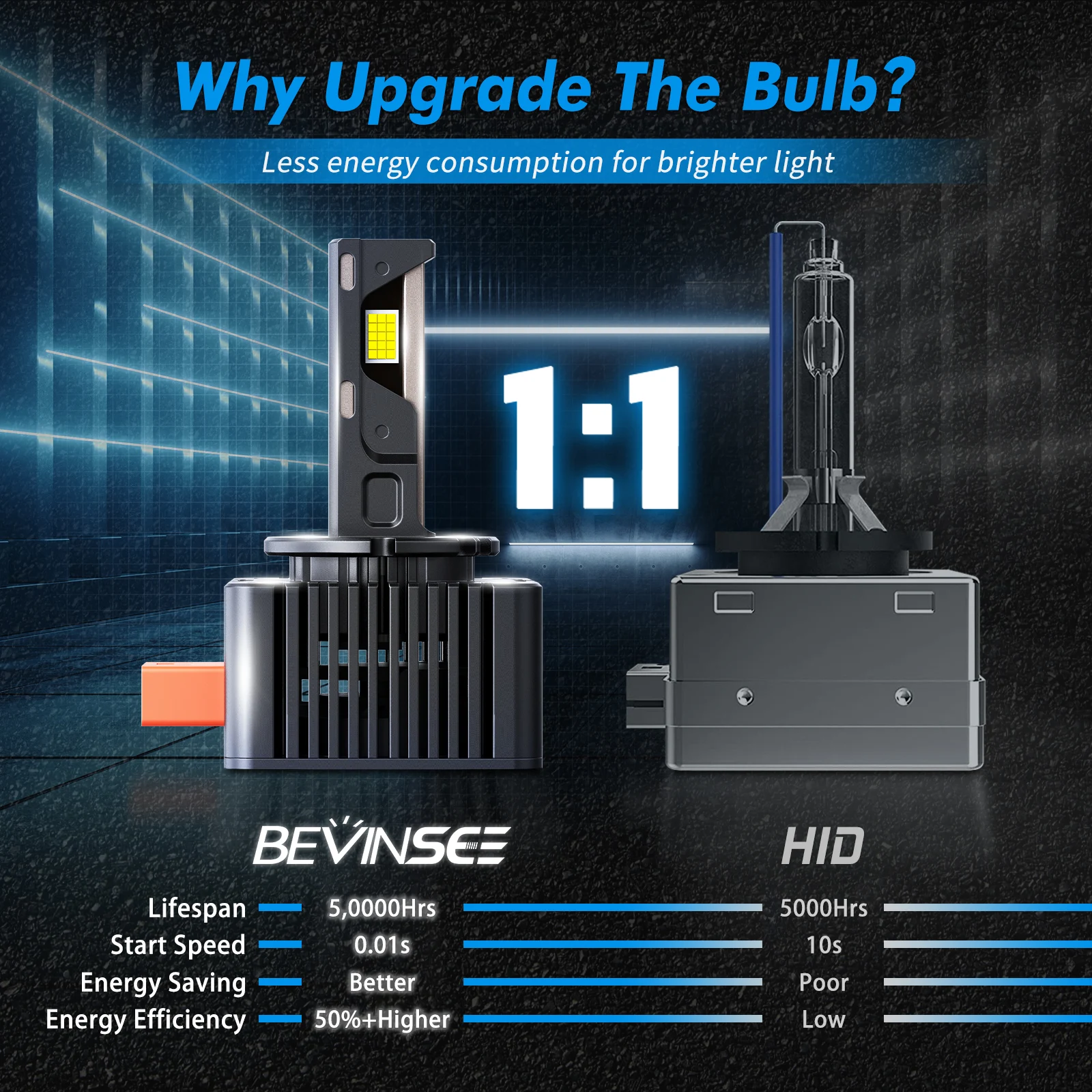 BEVINSEE D3S D1S LED Luces CANBUS D1R D2S D2R D5S LED Faro Auto Bombilla 80W 8000LM Dos caras Chip HID Xenon Recambio 12V