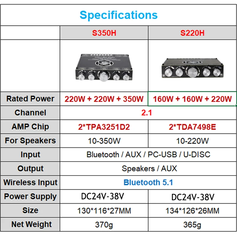 Nuevo Placa amplificadora de potencia Bluetooth 2*220W + 350W TPA3251 2,1 canales Clase D tarjeta de sonido USB Subwoofer teatro Audio estéreo ecualizador