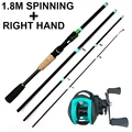 1.8 Spin Rod-Right