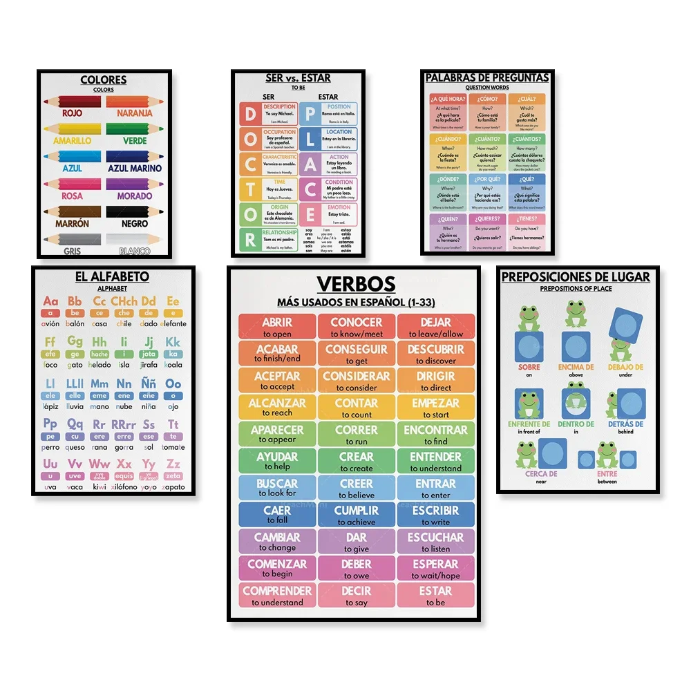Spanish, punctuation, adverbs of frequency, regular verbs, conjugation, alphabet, question words, educational poster
