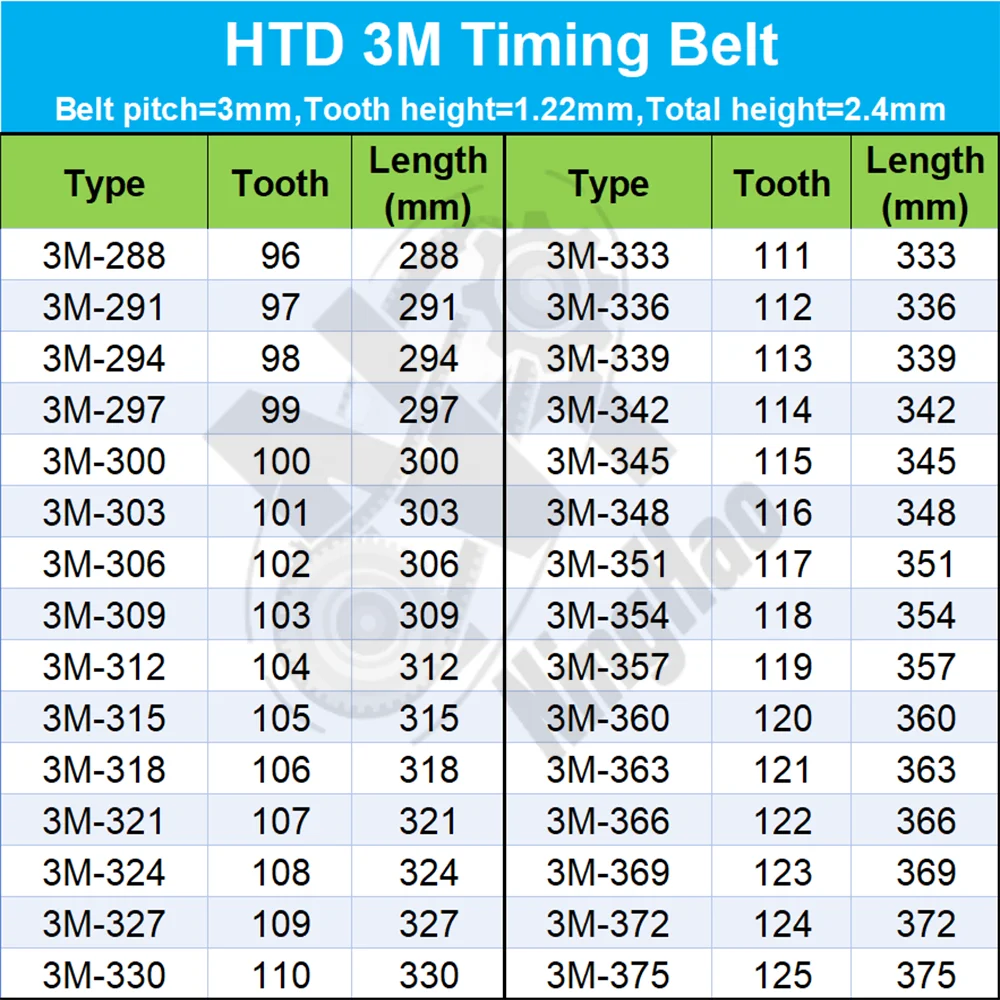 HTD 3M Timing Belt Width 6mm 10mm 15mm 20mm Closed Loop Rubber Length 288mm to 375mm 3M Synchronous Belt For 3D Printers And CNC