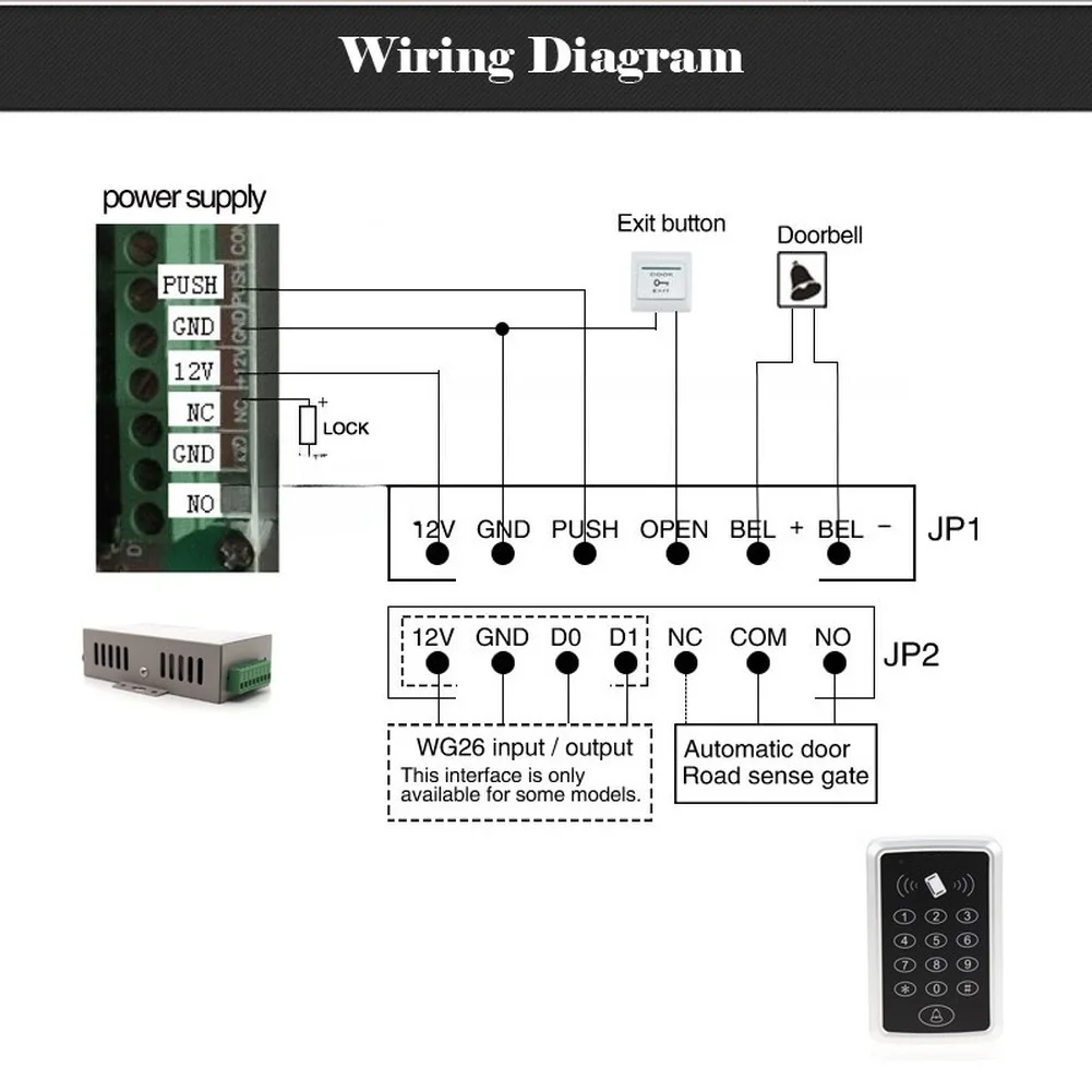Keypad and Card Reader Entrance Security System for Automatic Doors with Sensitive Recognition and Robust Physical Construction