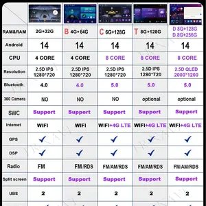 Android 14 für Fiat Albea Sienna Palalio Perla LDEA Car Video Navigation GPS Carplay Autoradio Stereo Radio Player Multimedia 12 Multimedia -Verkäufe Siena - №10