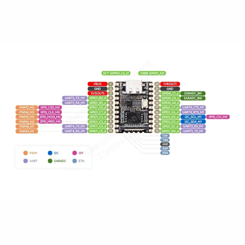 Luckfox Pico Mini RV1103 Linux Micro Development Board  Integrates ARM Cortex-A7/RISC-V MCU/NPU/ISP Processors