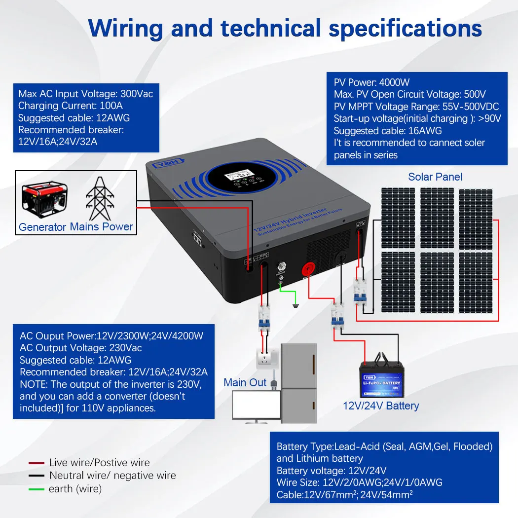 [US/DE In Stock] Y&H 2.3KW 4.2KW Hybrid Solar Inverter 12V 24V to 230V Off Grid Pure Sine Inverter with MPPT 100A Solar Charger