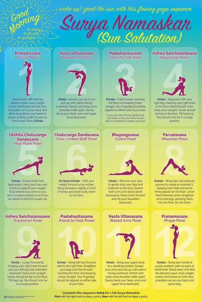 

YOGA SUN SALUTATION - CHART Art Film Print Silk Poster Home Wall Decor 24x36inch