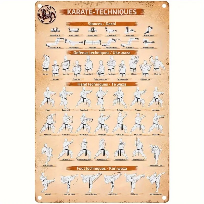 Vintage Karate Techniques Metal Tin Sign - Martial Arts Training Guide Wall Art for Dojo/Gym Retro Decor Enthusias