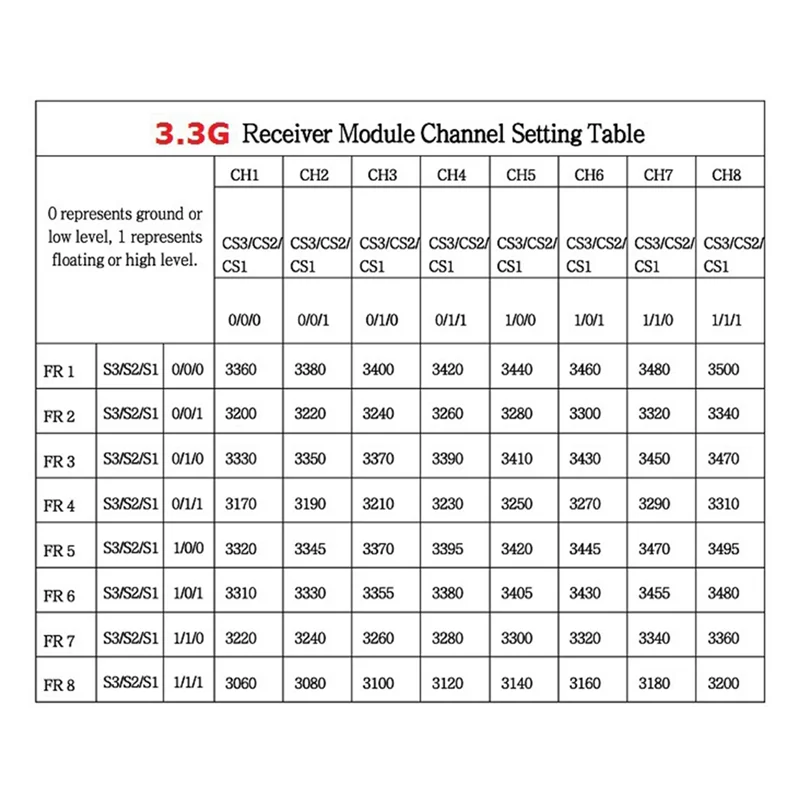 

AM-3.3Ghz FT3500 VRX Receiver Module 64CH FPV Analog Video Receiver Module 3060-3500Mhz Forfpv RC Racing Drone
