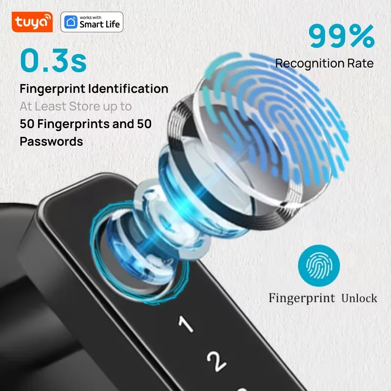Tuya Smart 5'i 1 Arada Parmak - Smart Home News incelemesi ve fiyatı