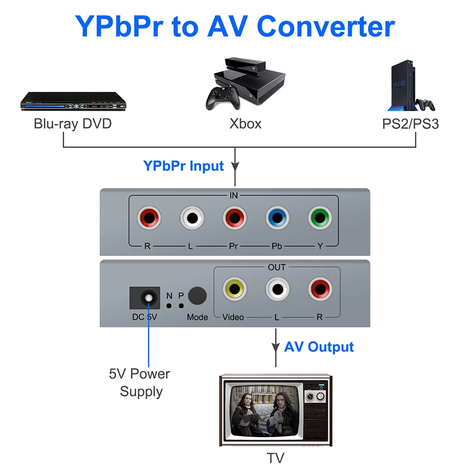 Imagem -02 - Conversor Ypbpr Ypbpr para av Ypbpr para av Adaptador Suporta 1080p 720p Compatível Dvd Ps3 Xbox Blu-ray Player a Nova tv hd