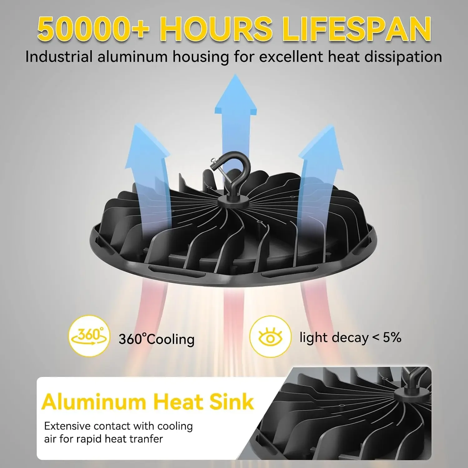 10 Pack 250W UFO LED High Bay Lights 37,500lm 5000K Commercial Bay Lights 5' Cable with Plug AC110-277V Waterproof Shop Lights f