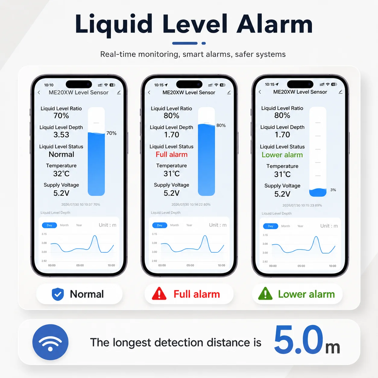 ME201W المنزل الذكي بدقة عالية - مراجعة Smart Home Water Level Sensor وسعره