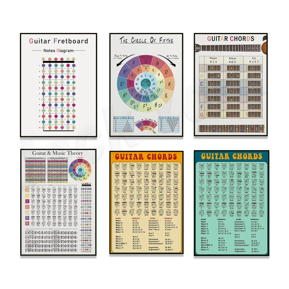 Music theory, circle of fifths chart, guitar chords, fretboard notes, circle of fifths, chord formulas, music education poste
