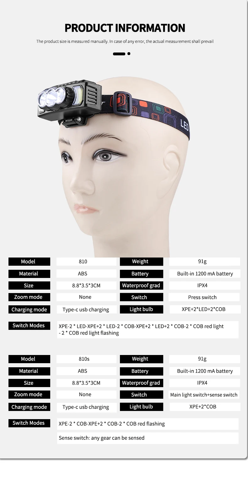 Mini COB LED Headlamp With Body Motion Sensor Type-c Rechargeable Headlight 4Modes Camping Flashlight Head Light Lamp