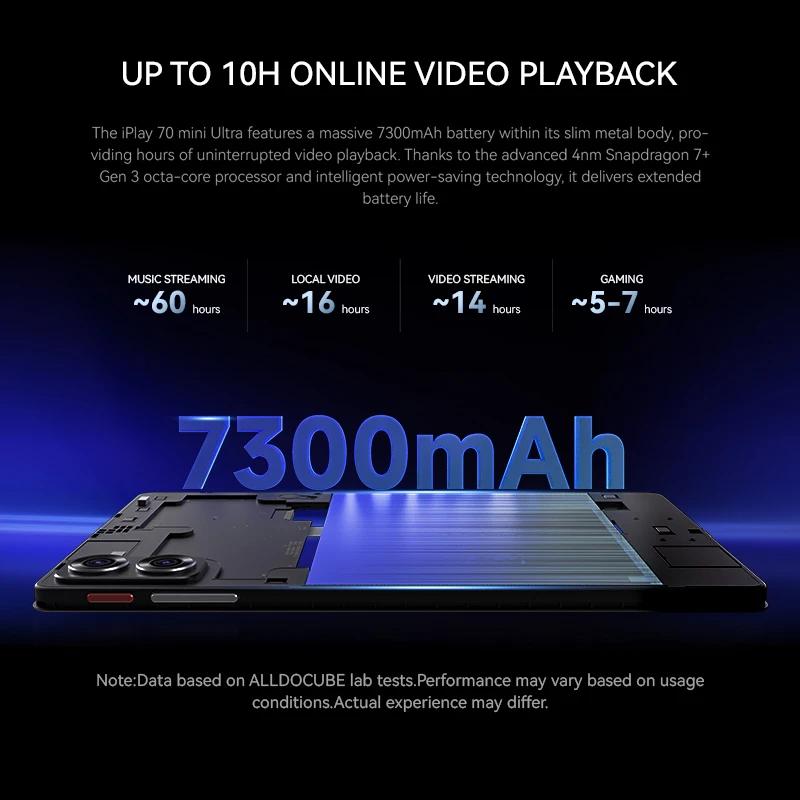 تابلت ALLDOCUBE iPlay 70 mini Ultra Gaming مقاس 8.8 بوصة 2.5K 144 هرتز Snapdragon 7+Gen3 20GB(12+8 Virtual)RAM 256GB ROM 7300mAh Android14