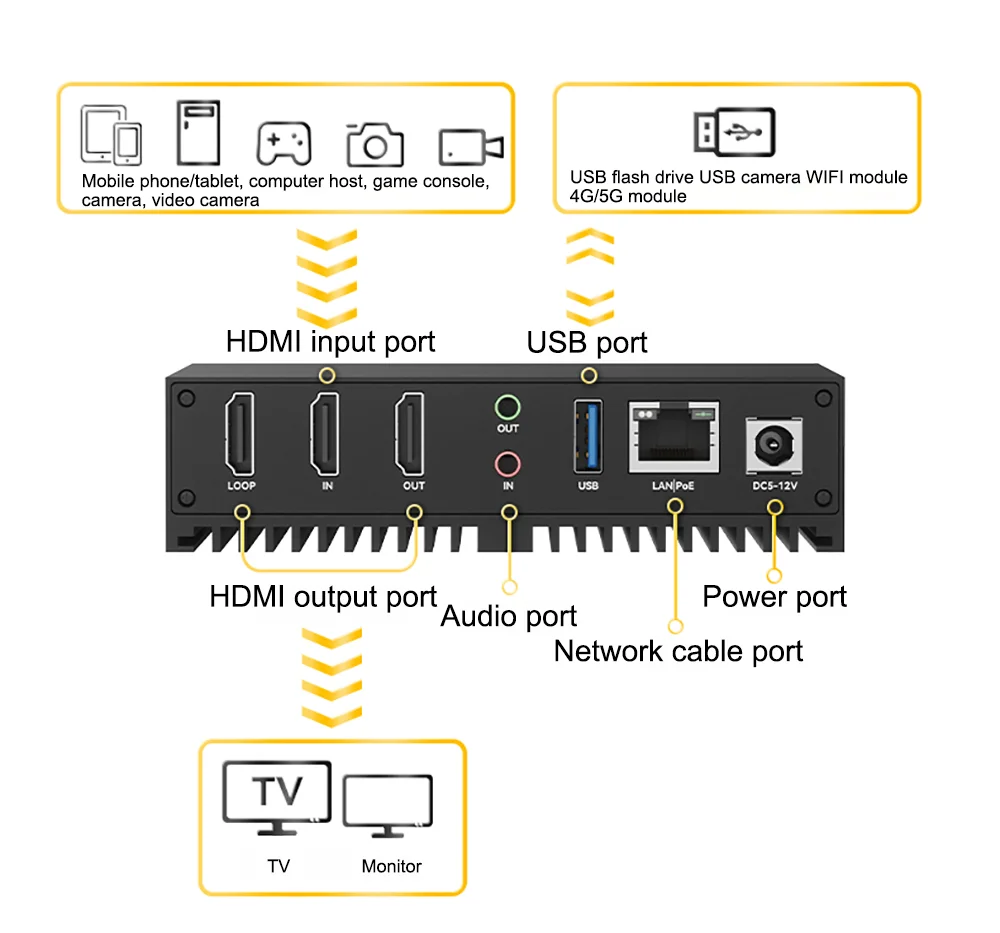Link Pi ENC1Pro HDMI Encoder NDI Decoder 4K 60fps SRT RTSP Link Pi ENC1Pro HDMI Encoder NDI Decoder 4K 60fps SRT RTSP