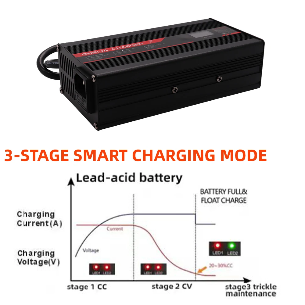 Ładowarka OHRIJA 36V 10A inteligentna aluminiowa obudowa nadaje się do 3S 36V LCD Display akumulator kwasowo-ołowiowy OLED szybka ładowarka