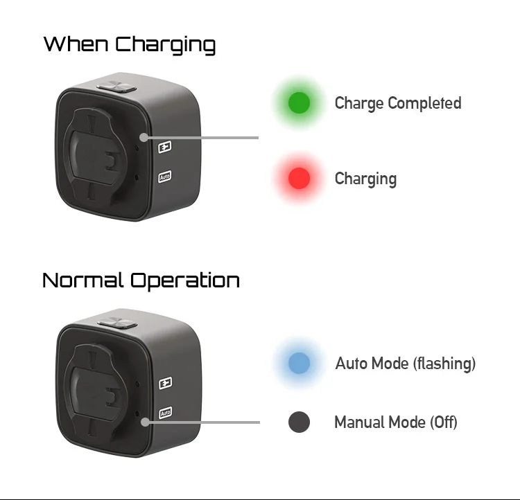 Enfitnix Cubelite III Smart Tail Light Bicycle Brake Warning Light Ultra Bright Rear Light USB Charge LED Night Warning Light