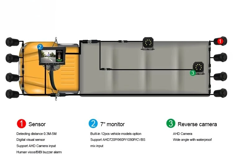 7 "الرقمية عكس وقوف السيارات شاحنة احتياطية حافلة مقاوم للماء للرؤية الليلية 1080P شاشة سبليت وقوف السيارات الاستشعار النوع الأمامي #6