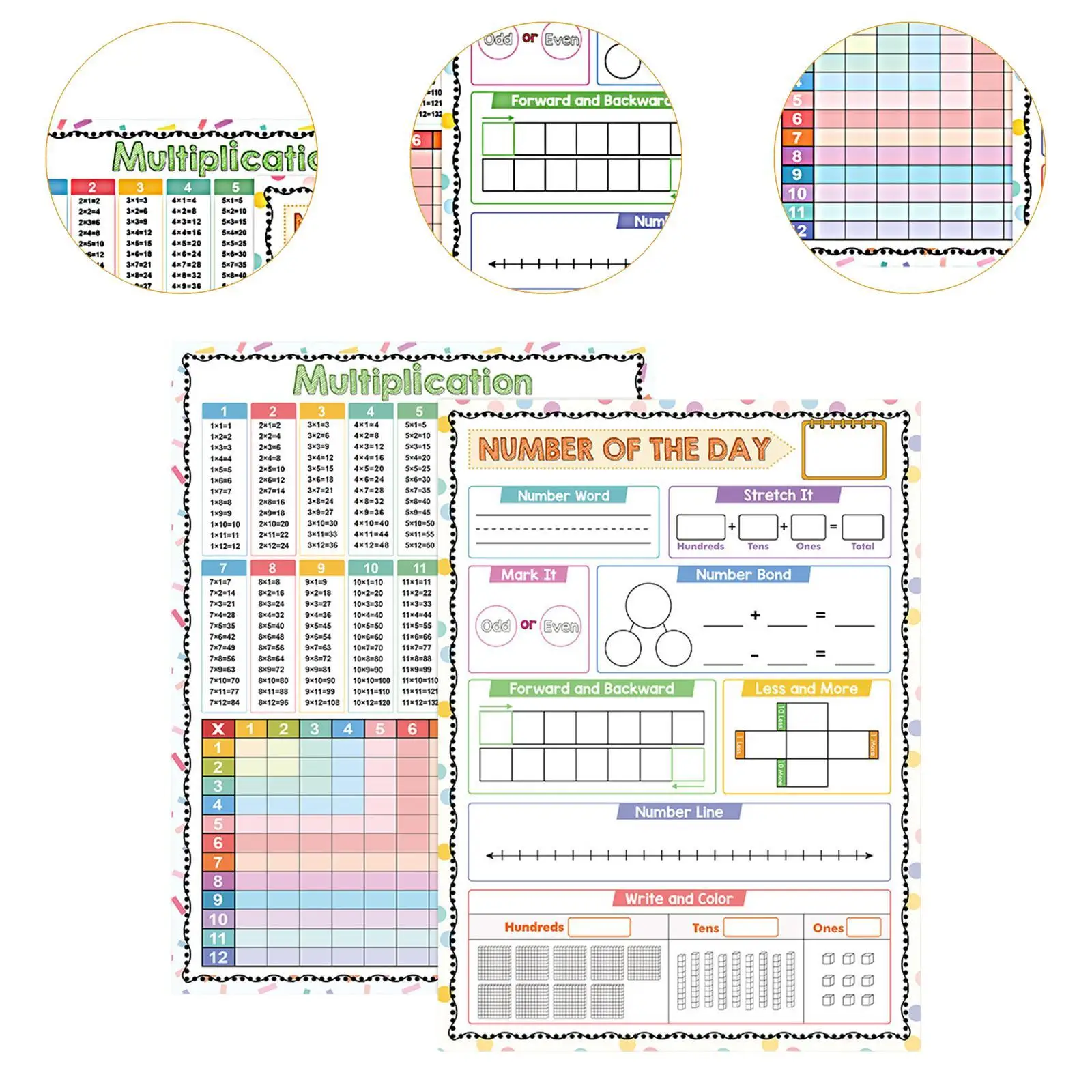2x Dry Erase Multiplication Chart Write and Erase The Multiplication Table Multiplication Table for 3rd Grade Teacher Classroom
