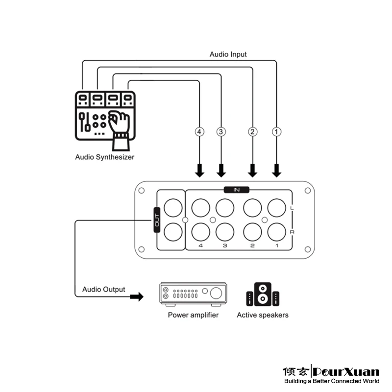 3.5Mm Jack Aux 2 Rca 4 In 1 Audio Mixer 2 Kanaals Inserter Embedder Adapter Converter Met 2 Rca Uitgang Mini Sound Mixer