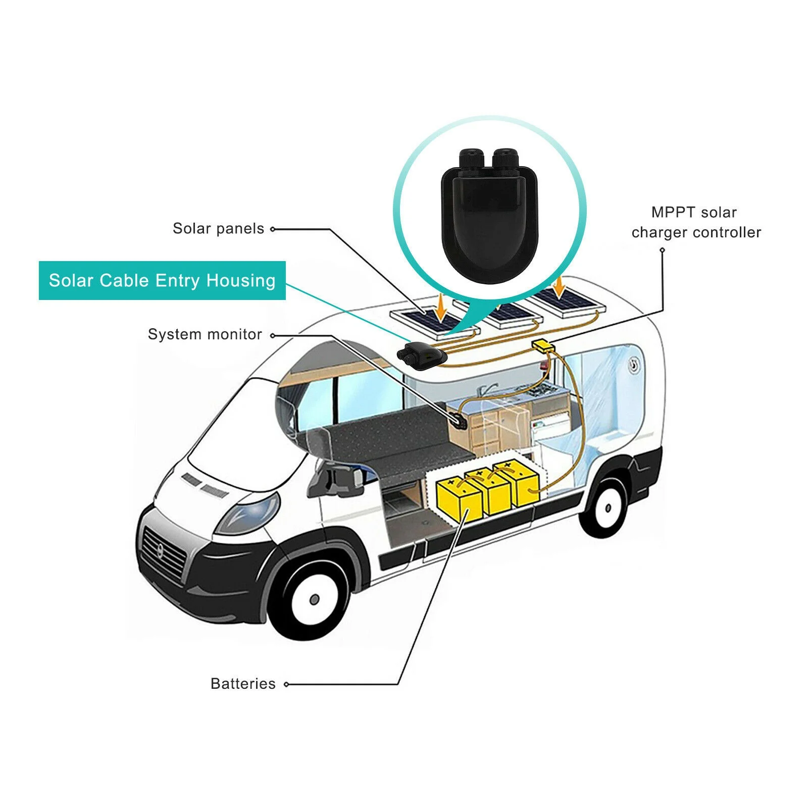 Panel solar negro para techo, doble cable, caja de prensaestopas para entrada, autocaravana, autocaravana, RV, barco