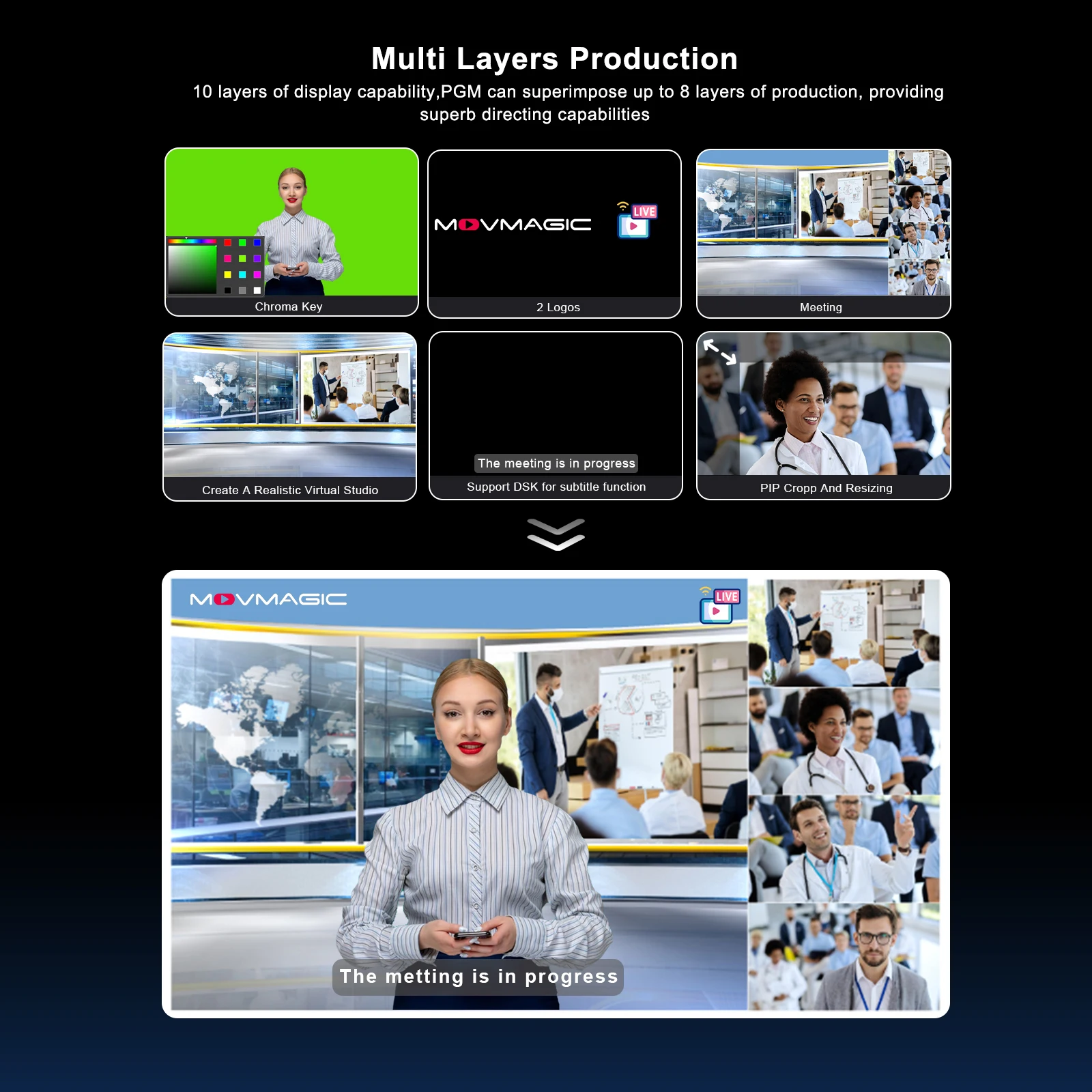 MOVMAGIC MF10 10,1-calowy ekran MF10 4KP60 5CH Profesjonalny przełącznik wideo Zgodny z HDMII Wejście i wyjście Nagrywanie wideo