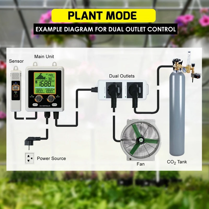 AQM-419 CO2 Controller, Dual Knob Adjustment, Dual Channels, Dual Control Socket Control For Planting Tents EU-PLUG