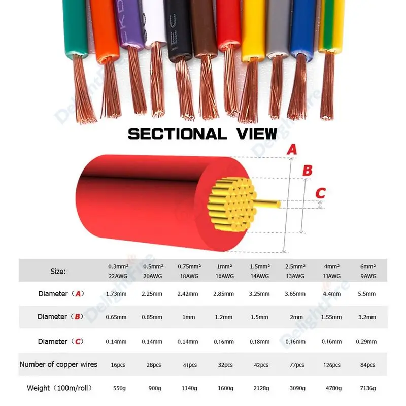 Copper Wire PVC Single-core Conductor Core 22/20/18/16/14 AWG Multi-strand Flexible Extension Power Cable For Car Audio Wires