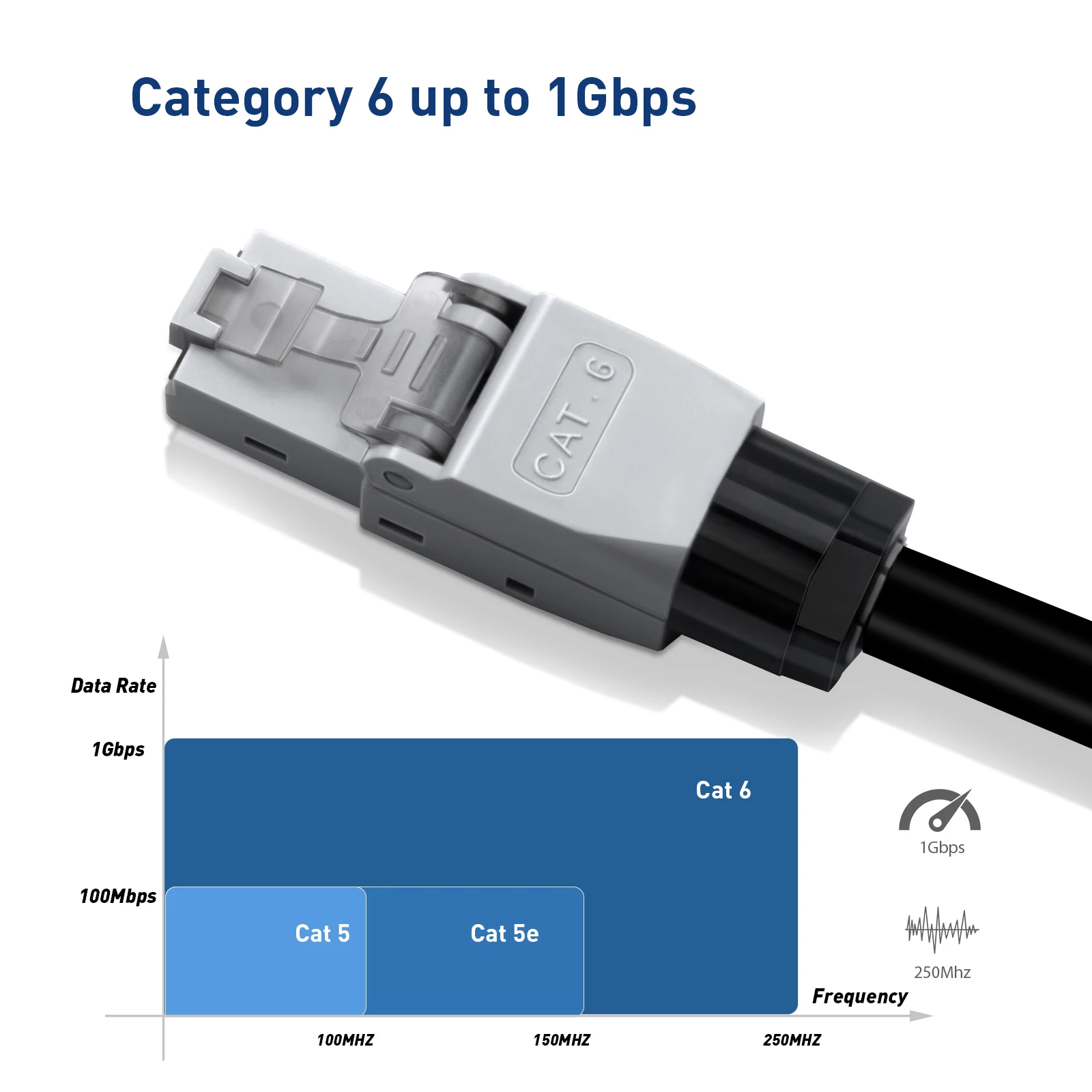 ZoeRax RJ45 Connector Tool-Free, CAT6 Field Termination Plug, Gold Plated Modular Plug, UTP CAT6 Connector Toolless